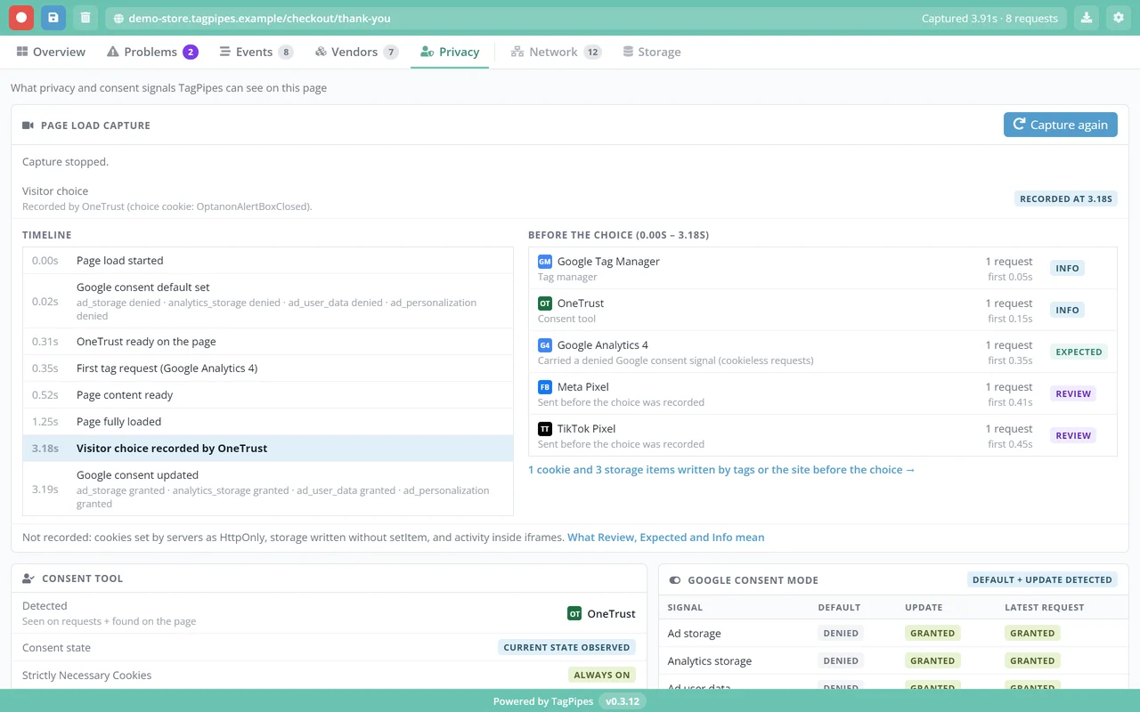 Privacy: a page load capture timeline with the consent default, the first tag request, the visitor choice and the consent update, next to the tools that sent requests before the choice.